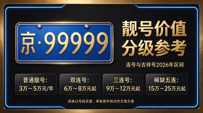 北京京牌指标办理流程展示